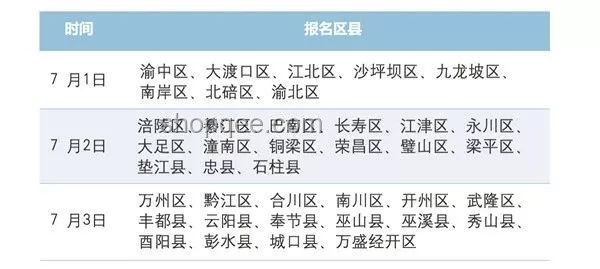 今日高考：中国教育重要节点详解